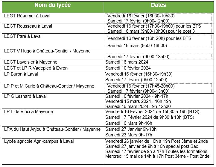 Dates des Portes Ouvertes 2024 des Lycées publics mayennais