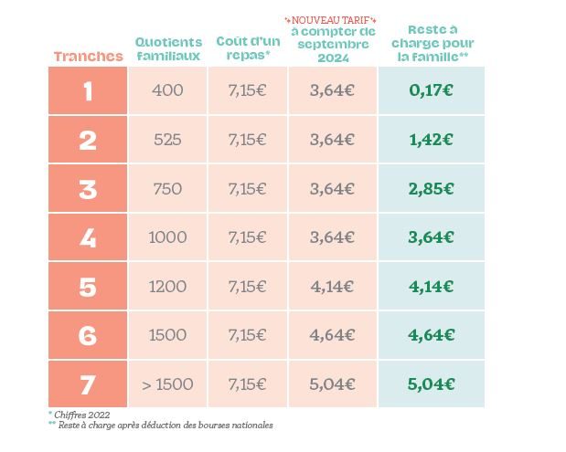 Tarification restauration – Rentrée 2024